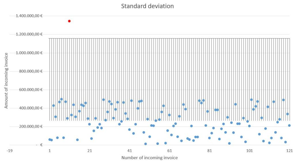 Standard Deviation