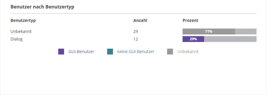 Benutzer