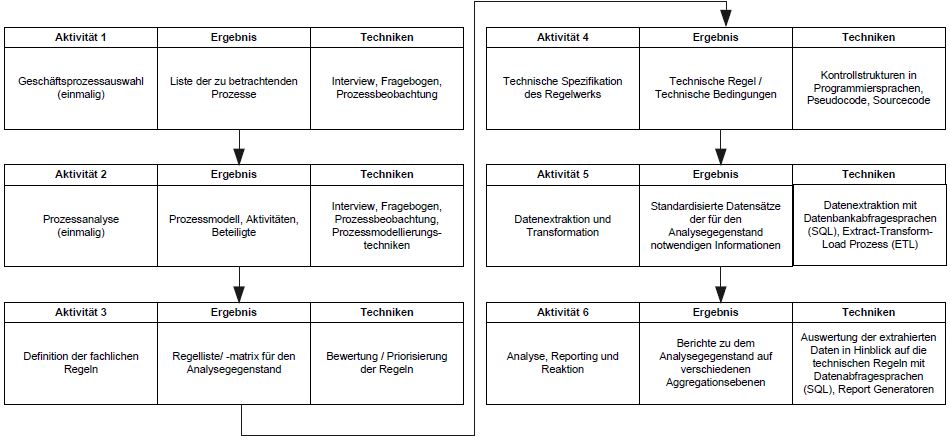 CBM Implementation