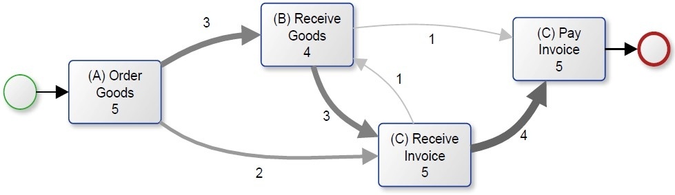 Process Mining Fuzzy Miner Algorithm Process Mining Fuzzy Miner Algorithm