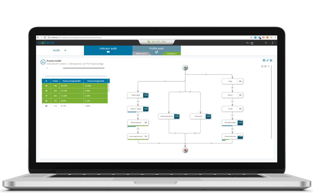 Process Model Fullscreen