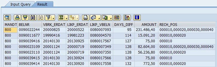 SAP Sql Resultset For Analysing Late Invoicing