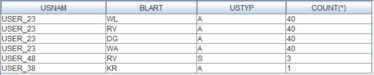 SQL Auswertung 1