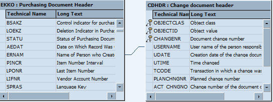 Table Join EKKO CDHDR SoD