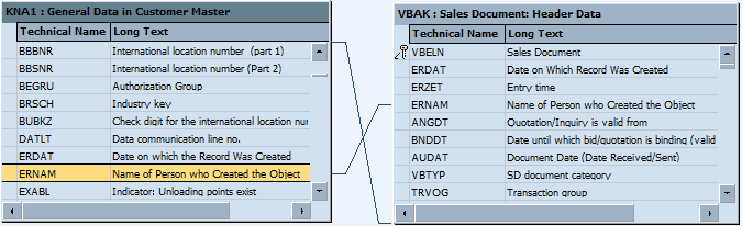 Table Join KNA1 VBAK SoD