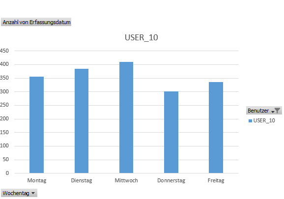 USER_10-days.png USER 10 Days