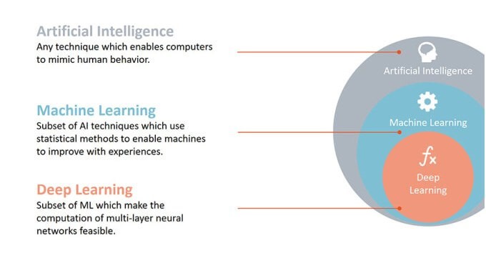 Artificial Intelligence A Conglomeration Of Concepts