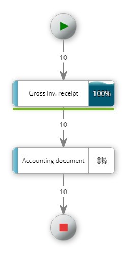 Missing Order In Process