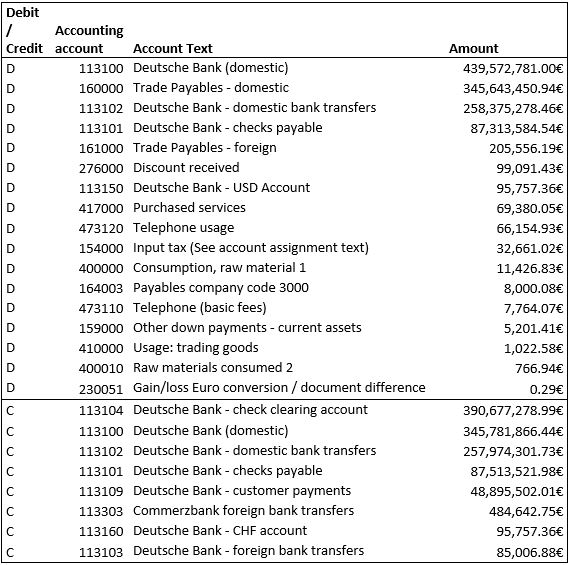 Money Flows In Sap