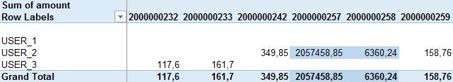 Pivot Table
