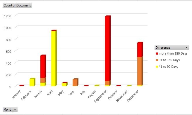 3D chart for continuous recording of postings over time Recording Of Postings 3d Chart