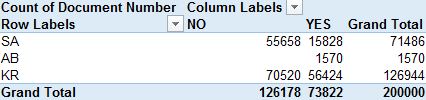 Recording Of Postings Document Types Pivottable Result