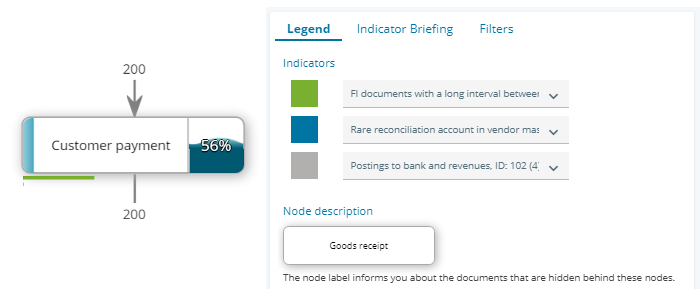 Single Indicator View