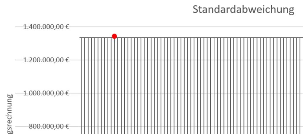 Standardabweichung2 N