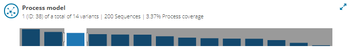 View Variances Selection