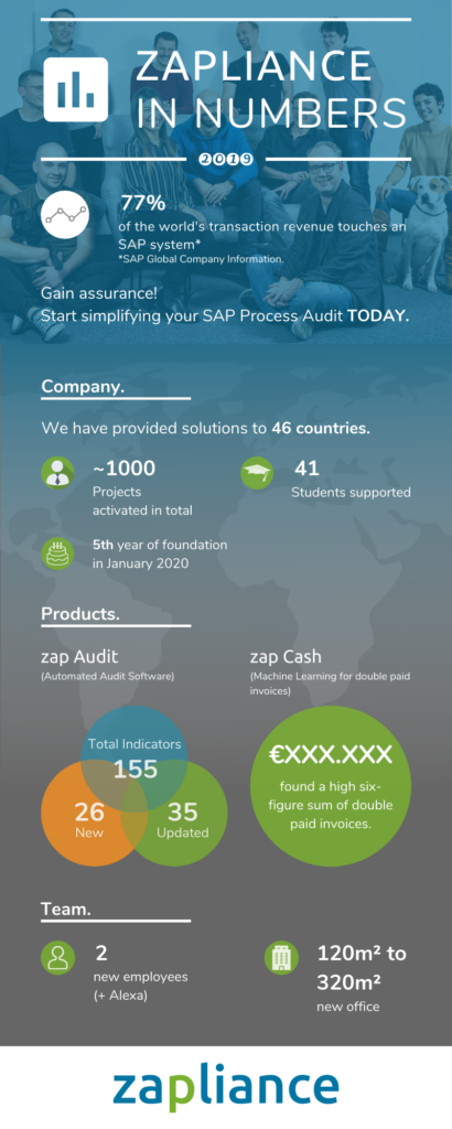 Zapliance In Numbers